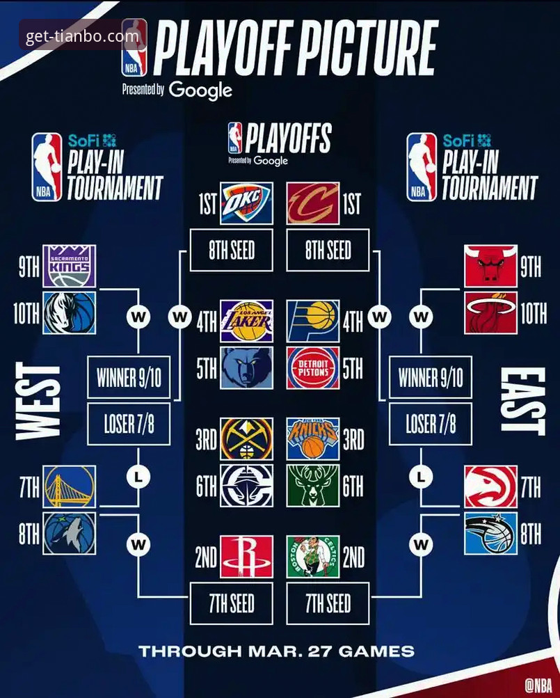 湖人锁定季后赛完整指南：在天博体育平台解读紫金军团赛季关键转折